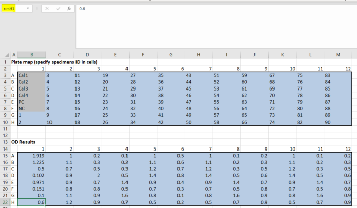 Raw output results