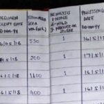 Paper-based lab log